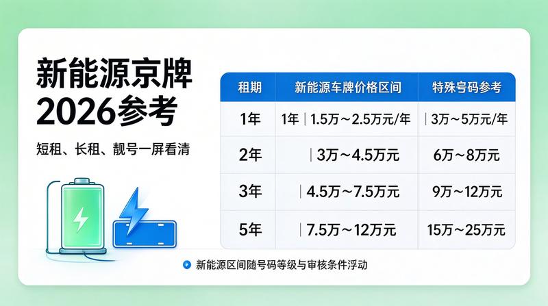 新能源车购置税政策调整