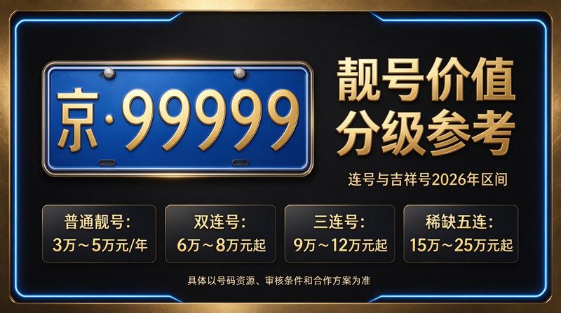 2026年北京京牌租赁最新报价图